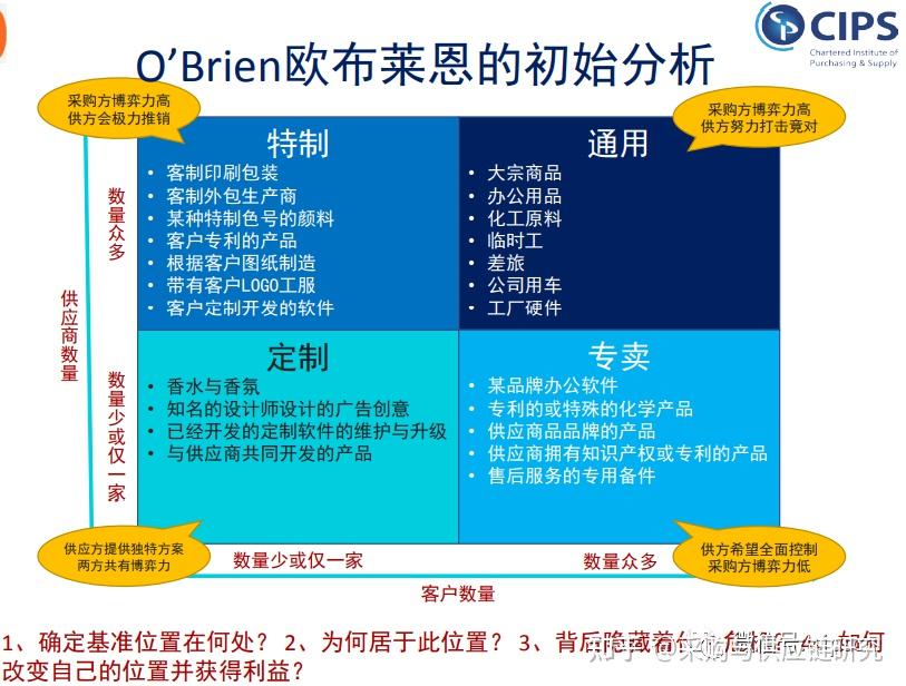 从采购到研发 卡拉杰克模型在软件开发中的变奏与启示
