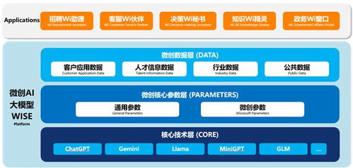 智能体规范应用与创新发展实施意见的发布 微创软件布局智能体矩阵重塑网站设计新范式