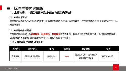 光伏行业绿色转型的数字引擎 绿色设计产品与绿色工厂评价的软件化实践